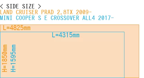 #LAND CRUISER PRAD 2.8TX 2009- + MINI COOPER S E CROSSOVER ALL4 2017-
